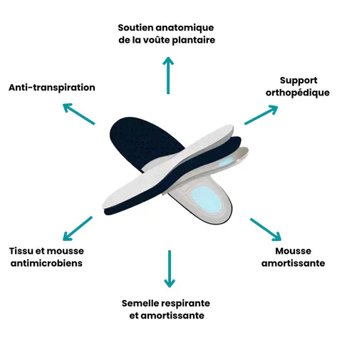Chaussures orthopédiques - ErgoComfy